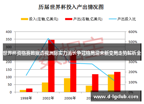 世界杯资格赛数据透视洲际实力消长争冠格局迎来新变局走势解析全 世界杯资格赛数据透视洲际实力消长争冠格局迎来新变局走势解析全