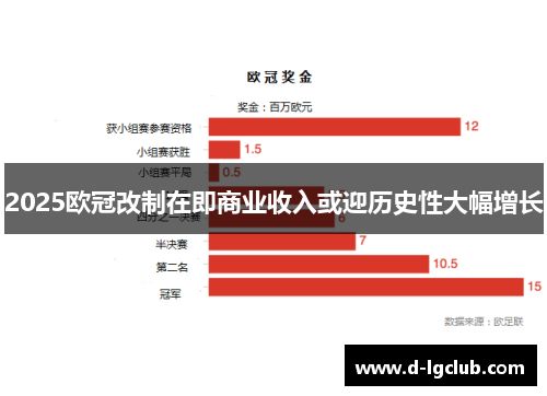 2025欧冠改制在即商业收入或迎历史性大幅增长