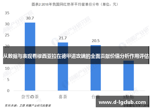 从数据与表现看穆西亚拉在德甲进攻端的全面贡献价值分析作用评估