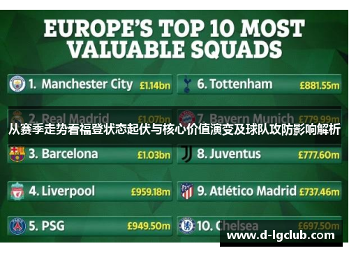 从赛季走势看福登状态起伏与核心价值演变及球队攻防影响解析 从赛季走势看福登状态起伏与核心价值演变及球队攻防影响解析