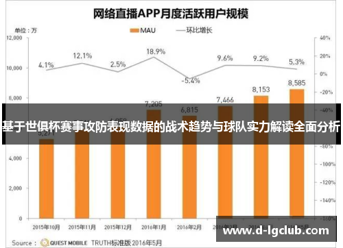 基于世俱杯赛事攻防表现数据的战术趋势与球队实力解读全面分析