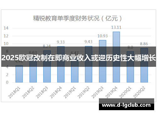 2025欧冠改制在即商业收入或迎历史性大幅增长