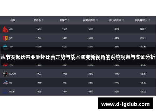 从节奏起伏看亚洲杯比赛走势与战术演变新视角的系统观察与实证分析