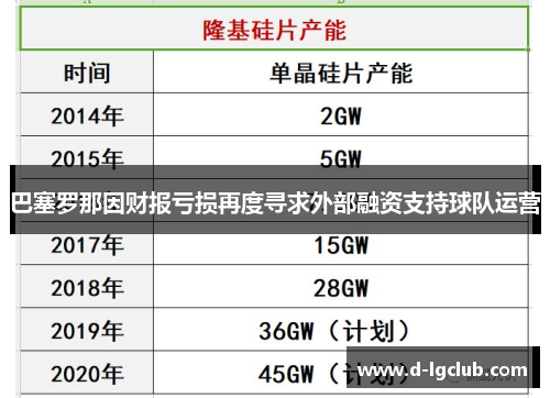 巴塞罗那因财报亏损再度寻求外部融资支持球队运营