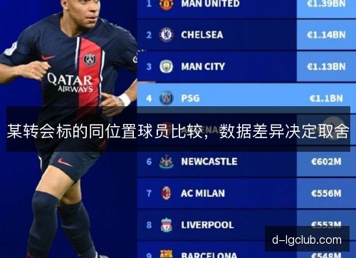 某转会标的同位置球员比较，数据差异决定取舍
